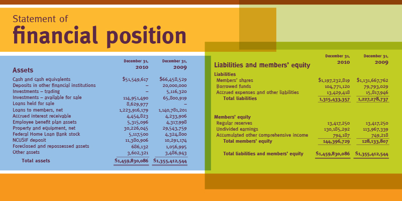 STCU_Annual_Review-2010-5